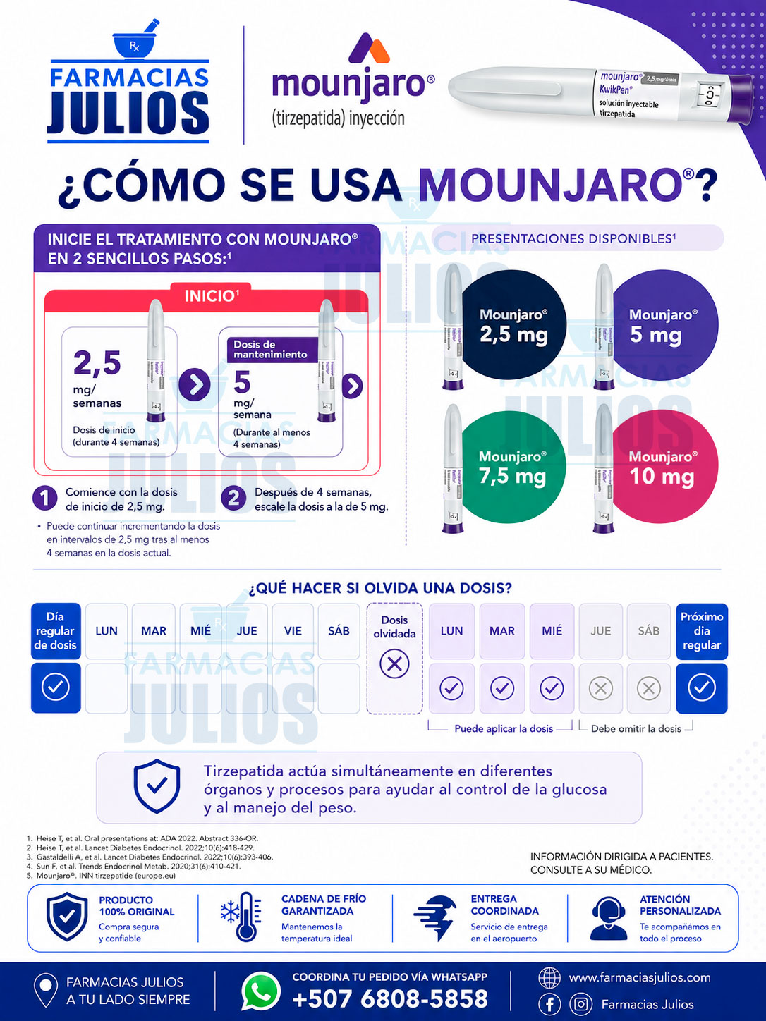 Infografía: ¿Cómo se Usa Mounjaro® (Tirzepatida)? | Guía de Inicio, Dosis y Presentaciones Disponibles